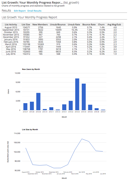 ../_images/dashboard-list-growth.png